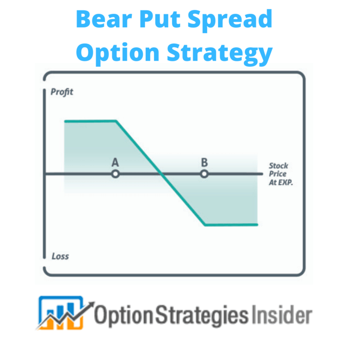 Option Strategies Insider | A Listly List