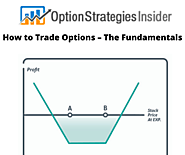 28 Option Strategies That All Options Traders Should Know