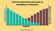 Updated by mignella on Feb 08, 2020 como ser mas productivo