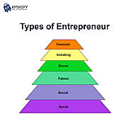 Types of Entrepreneur