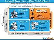 Improve Your digital marketing efforts via moLotus