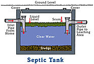 Septic tanks Leeds, Wakefield| Septic tank installation service Leeds