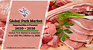 Global Pork Market Forecast By Production, Consumption, Import, Export, Company