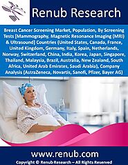 Breast Cancer Screening Market Global Forecast by Screening Tests