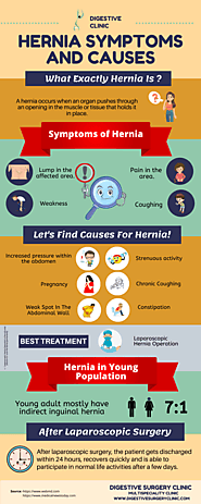 Hernia Symptoms And Causes – Hernia Surgery Kolkata
