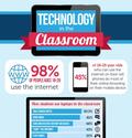 Educational Technology In The College Classroom Infographic - e-Learning Infographics