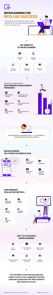Microlearning for BFSI L&D Success