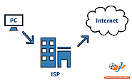 What is an Internet Network Provider, and How can you Choose the Right one for your Business?