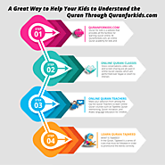 Great Way to Help Your Kids to Learn the Quran to Quranforkids.com