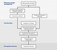 Introduction Towards The Energy Certificate in Existing Buildings