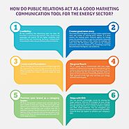 How do public relations act as a good marketing communication tool for the energy sector?