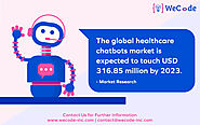 Global Healthcare Chatbot Market - WeCode Inc
