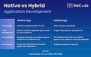 Native vs Hybrid Application Development