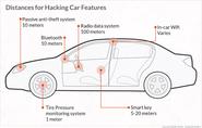 How hackers could slam on your car's brakes