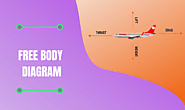 What Is Free Body Diagram : Definition With Examples | RiansClub