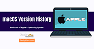 macOS Version History: Evolution of Apple's Operating System