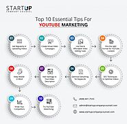 Essential Steps For Successful on YouTube Video Marketing