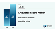 Articulated Robots Market - Global Industry Research & Forecast 2019 to 2024