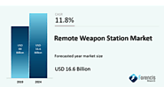 Remote Weapon Station Market by Technology (Remote Controlled Gun Systems), by Components (HMI, Sight and Sensors, We...