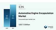 Automotive Engine Encapsulation Market by Material (Glass wool, Carbon Fiber), by Components (Engine, Body), by Fuel ...