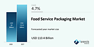 Food Service Packaging Market by Material Type (Plastics, Metals, Paper & Paperboard), by Packaging Type (Trays, Bags...