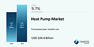 Heat Pump Market by Technology (Air to Air, Air to Water, Others), by Power Capacity (<10kW, 10kW-20kW, >>20kW), by E...