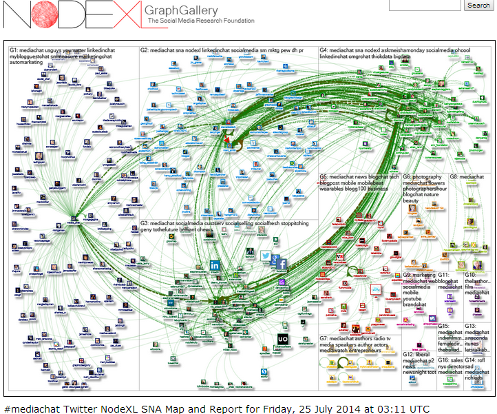Headline for NodeXL by Social Media Research Foundation