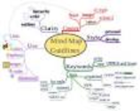 Boost your Creativity by Effectively using Mind mapping
