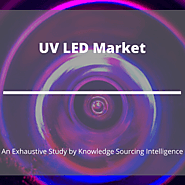Comprehensive Report on UV LED Market