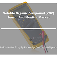 Comprehensive Report on Volatile organic Compound (VOC) Sensor and Monitor Market