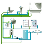 California Water Softener System for Commercial & Residential