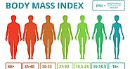 Tính BMI - Chỉ Số Khối Cơ Thể | Net Bảo Hiểm