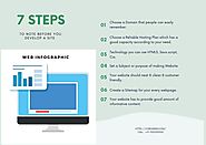 7 Important Steps for developing a Website