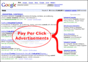Pay Per Click Advertising | eClickZ