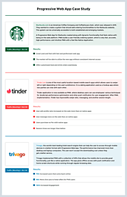 The Definitive Guide To Progressive Web Apps