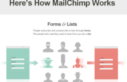 MailChimp