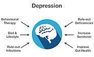 Depression Treatment in Austin | Deal with Your Mental Health
