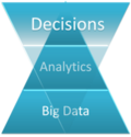 Data, Big Data, & Decision Intelligence