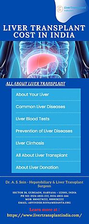 Understanding the Cost of Liver Transplant in India