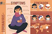 Coronavirus Symptoms and Cures