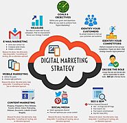 What makes for a good digital marketing strategy?