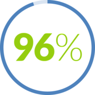 Tax Services in Virginia
