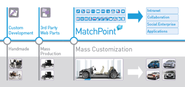 MatchPoint - The Original SharePoint Application Framework