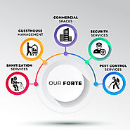 Facility Management Services & Company in Noida & Delhi NCR