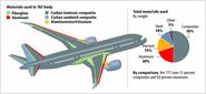 Reducing Aircraft Weight with Advanced Composite Materials