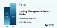Lighting Management System Market by Component (Hardware, Software, Services), by Connectivity Type (Wired, Wireless)...