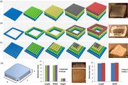 BibSonomy :: user :: 3dprintingorg