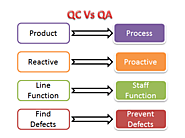 What is Quality Assurance(QA)? Process, Methods, Examples