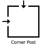 Corner Post for 54H Onguard Starling | Aluminum Corner Post | Onguard
