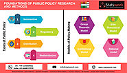 Foundations of public policy research and methods - Statswork